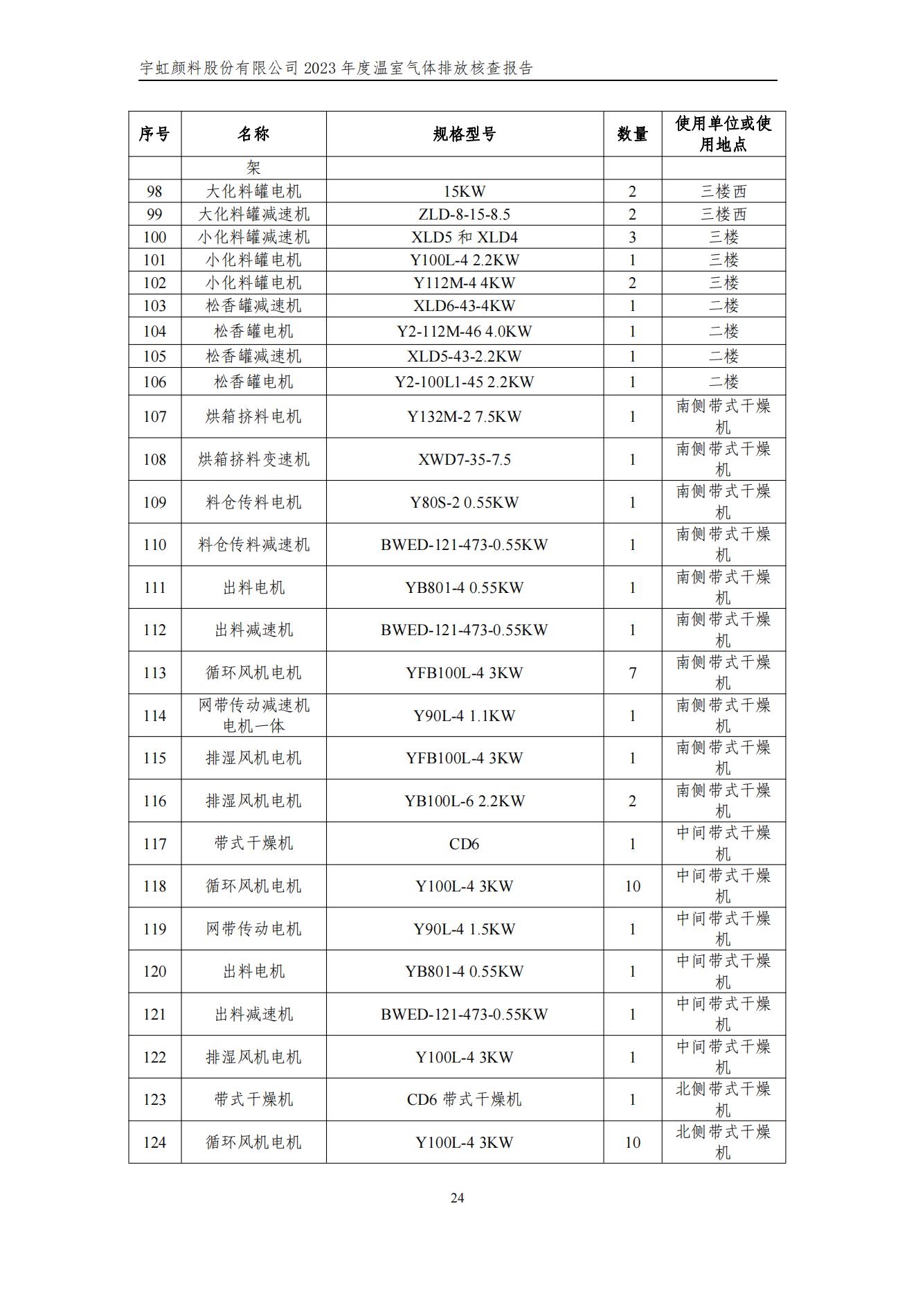 草莓视频下载大全最新颜料股份有限公司的核查报告(1)_27