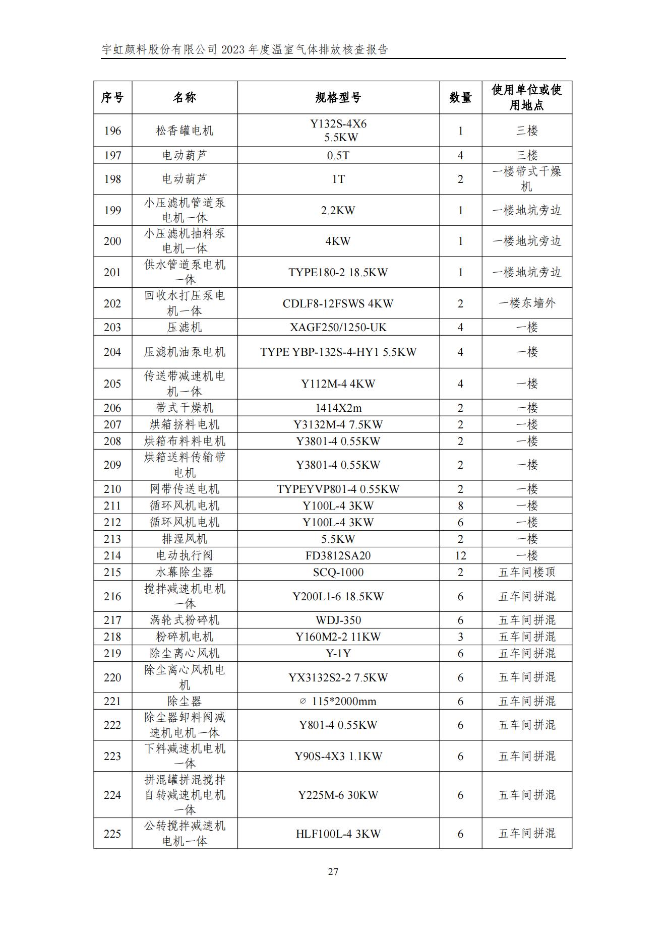 草莓视频下载大全最新颜料股份有限公司的核查报告(1)_30