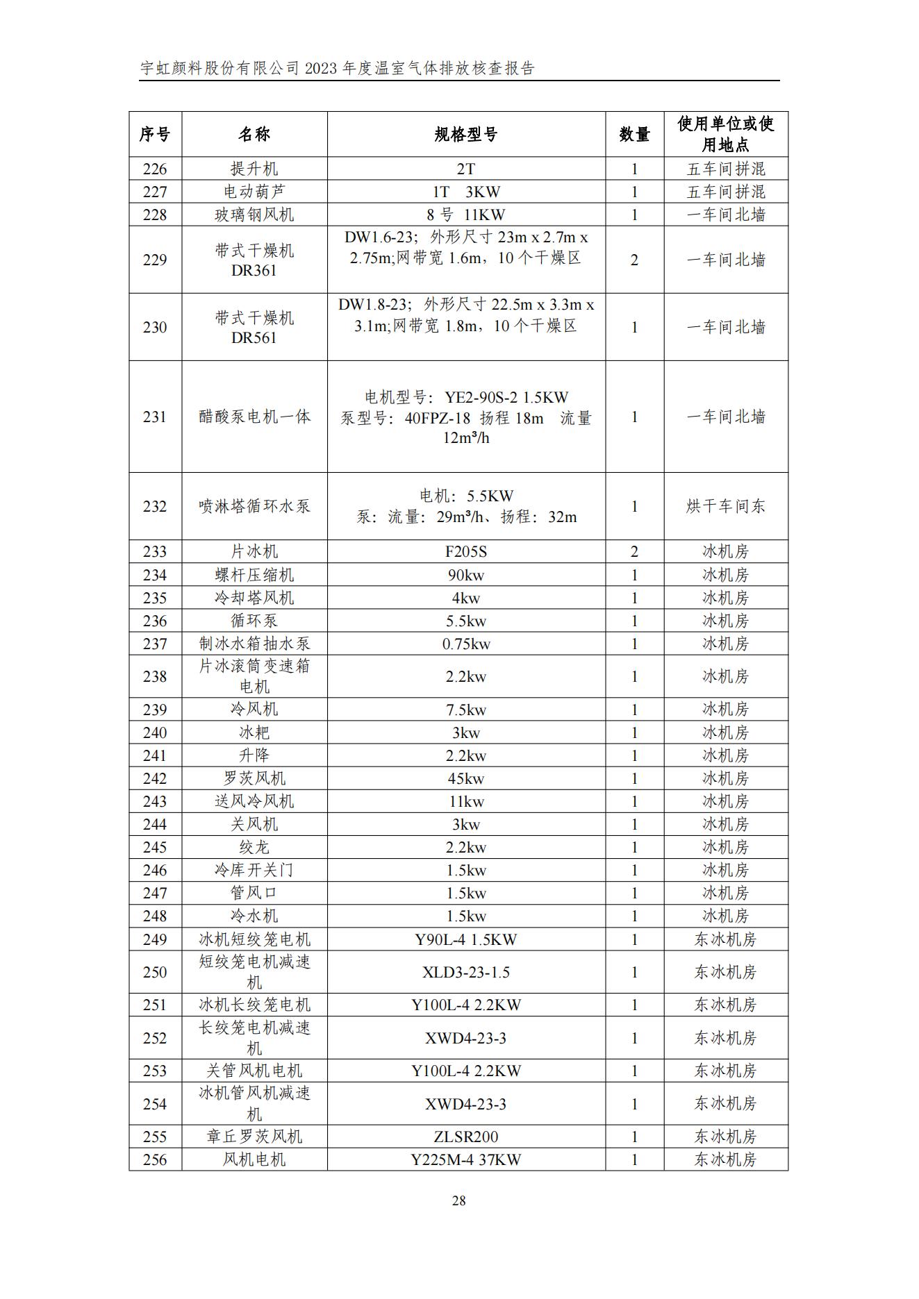 草莓视频下载大全最新颜料股份有限公司的核查报告(1)_31