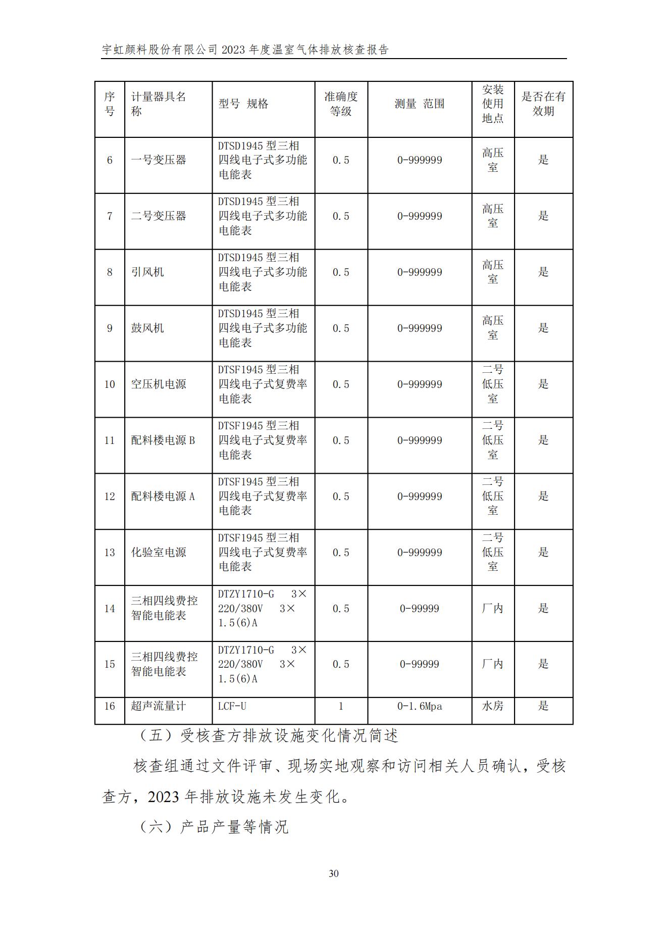 草莓视频下载大全最新颜料股份有限公司的核查报告(1)_33