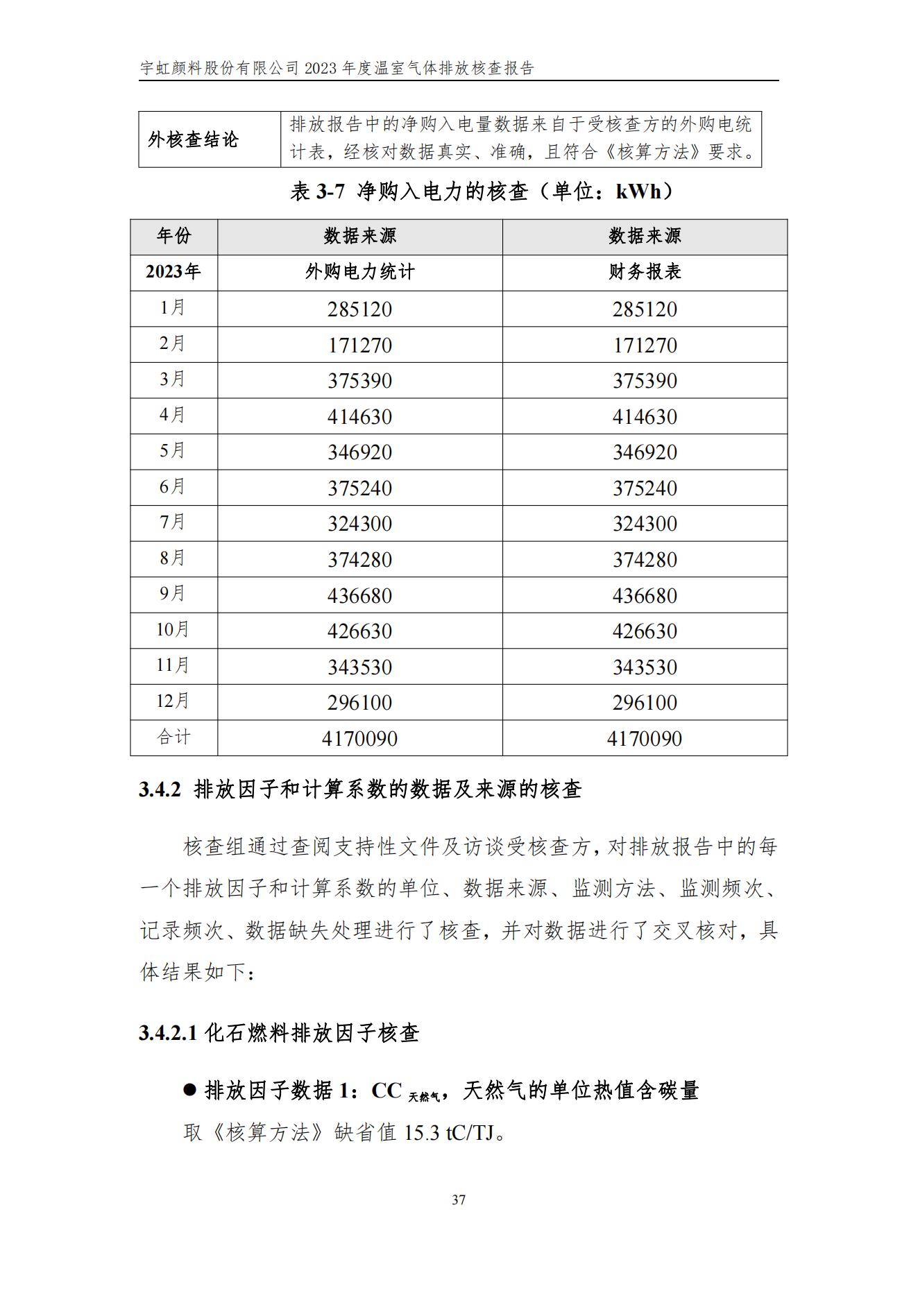 草莓视频下载大全最新颜料股份有限公司的核查报告(1)_40