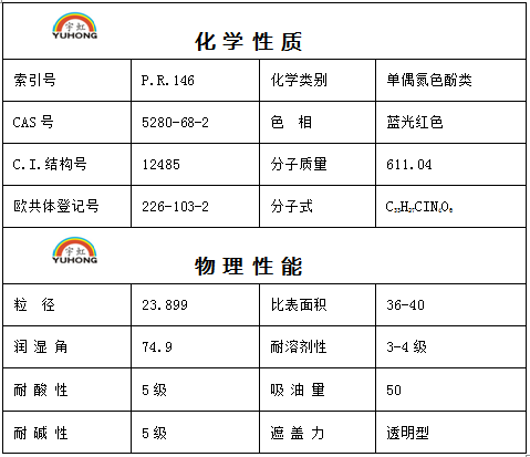 颜料红146