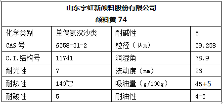 颜料黄74