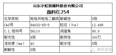 颜料红254参数