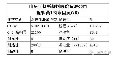 颜料黄13特性