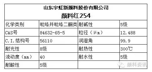 颜料红254特性