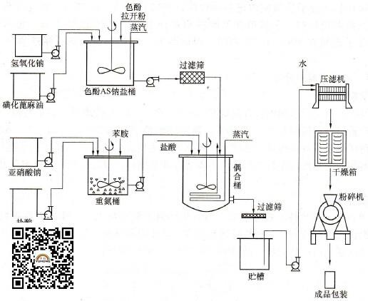 分析颜料红（大红粉）的生产工艺流程