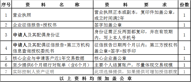 山东草莓视频下载大全最新推出“草莓视频下载大全最新金宝”，解决广大客户采购颜料资金短缺问题