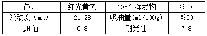 【草莓视频下载大全最新颜料】精品推荐—永固黄HR(PY83)