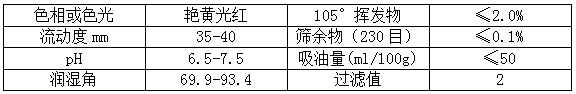 【草莓视频下载大全最新颜料】精品推荐——金光红(PR53:1)