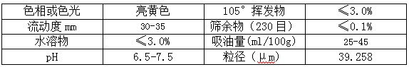 草莓视频下载大全最新颜料精品推荐——汉沙亮黄5GX(PY74)