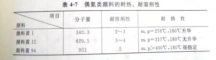 20年颜料厂家教你如何提高颜料的耐热、耐光和溶剂等性能