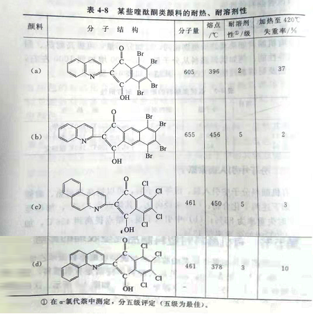 20年颜料厂家教你如何提高颜料的耐热、耐光和溶剂等性能