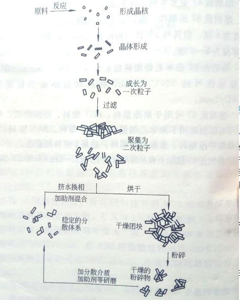 解析塑料着色效果与颜料颗粒大小的关系