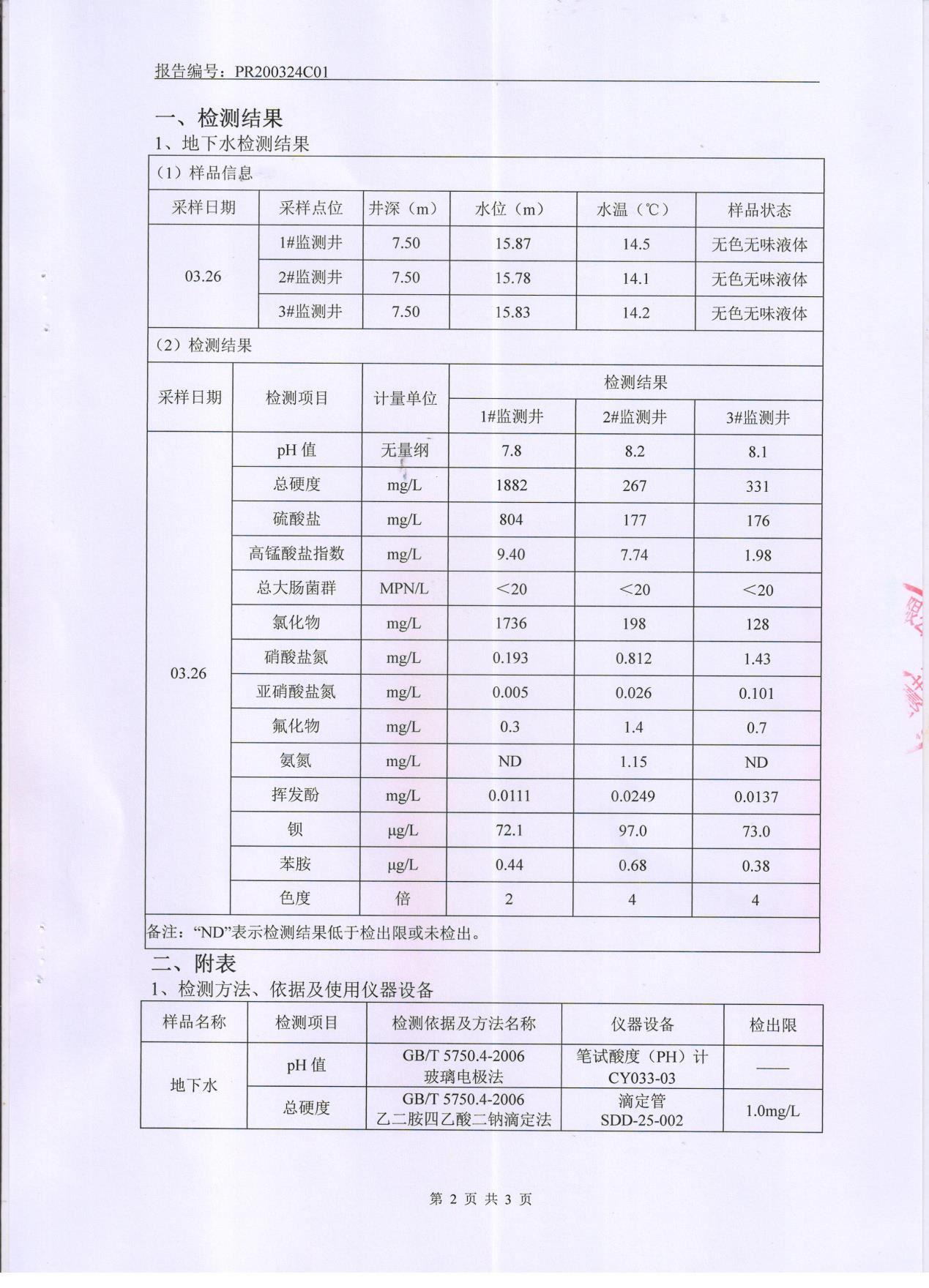 草莓视频下载大全最新颜料股份有限公司地下水检测报告公示