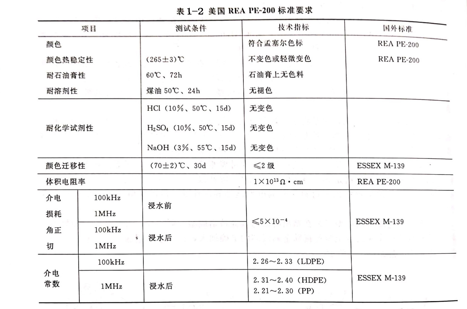 选用电线电缆用颜料，必须知道这5点