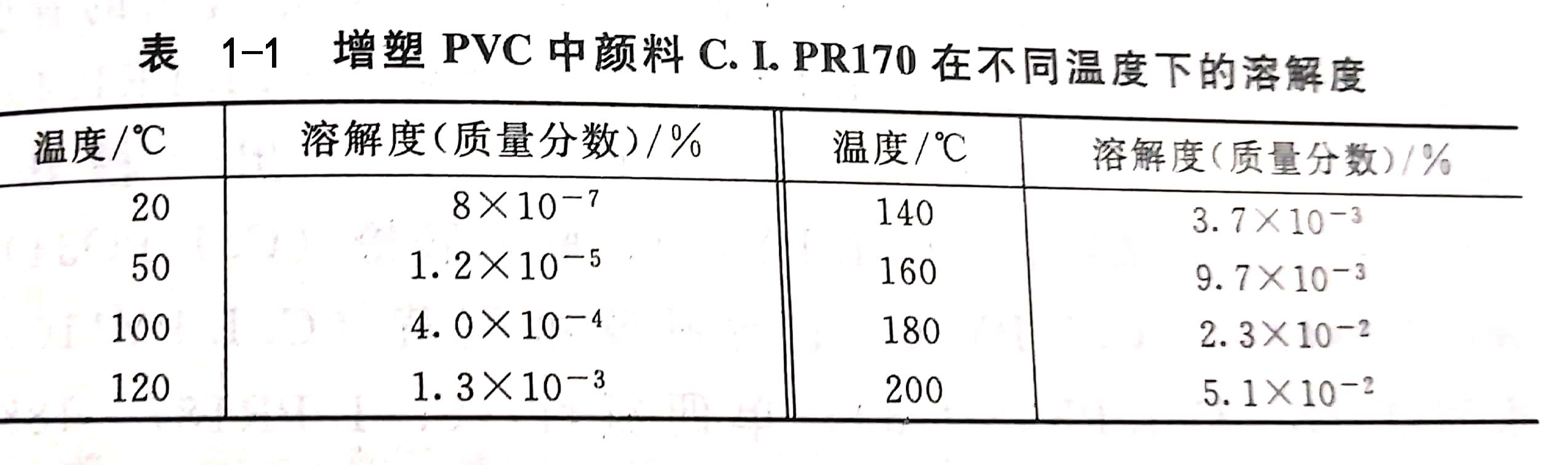 解析聚氯乙烯/PVC着色的注意事项