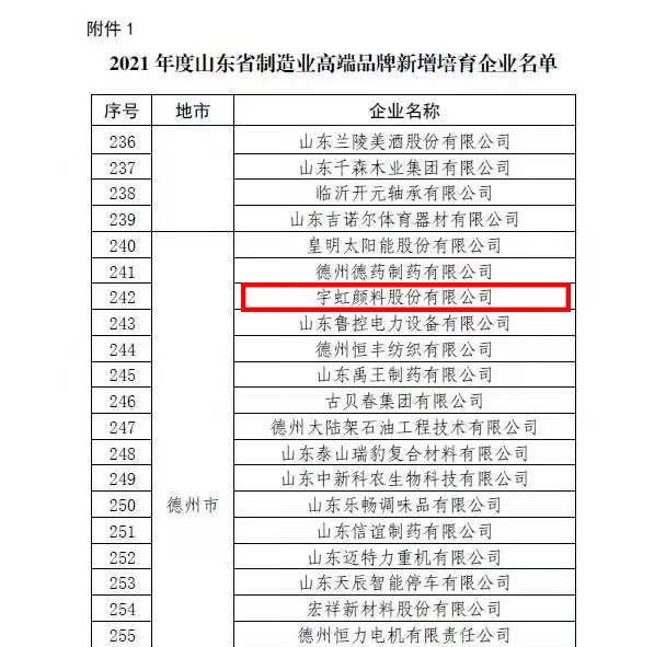 【喜报】草莓视频下载大全最新颜料荣登“2021年度山东省制造业高端品牌新增培育企业” 榜单！