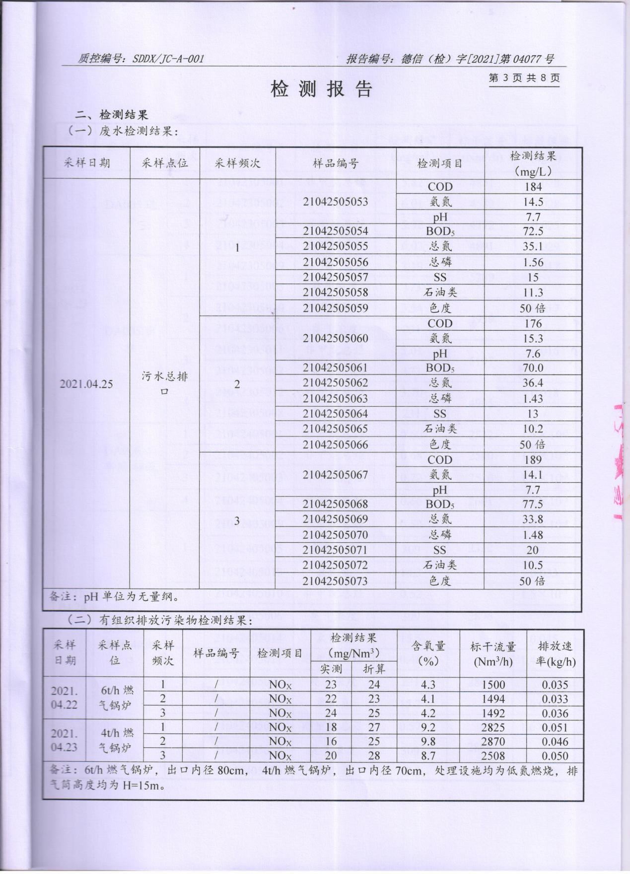 草莓视频下载大全最新颜料股份有限公司废水、大气污染物检测报告公示