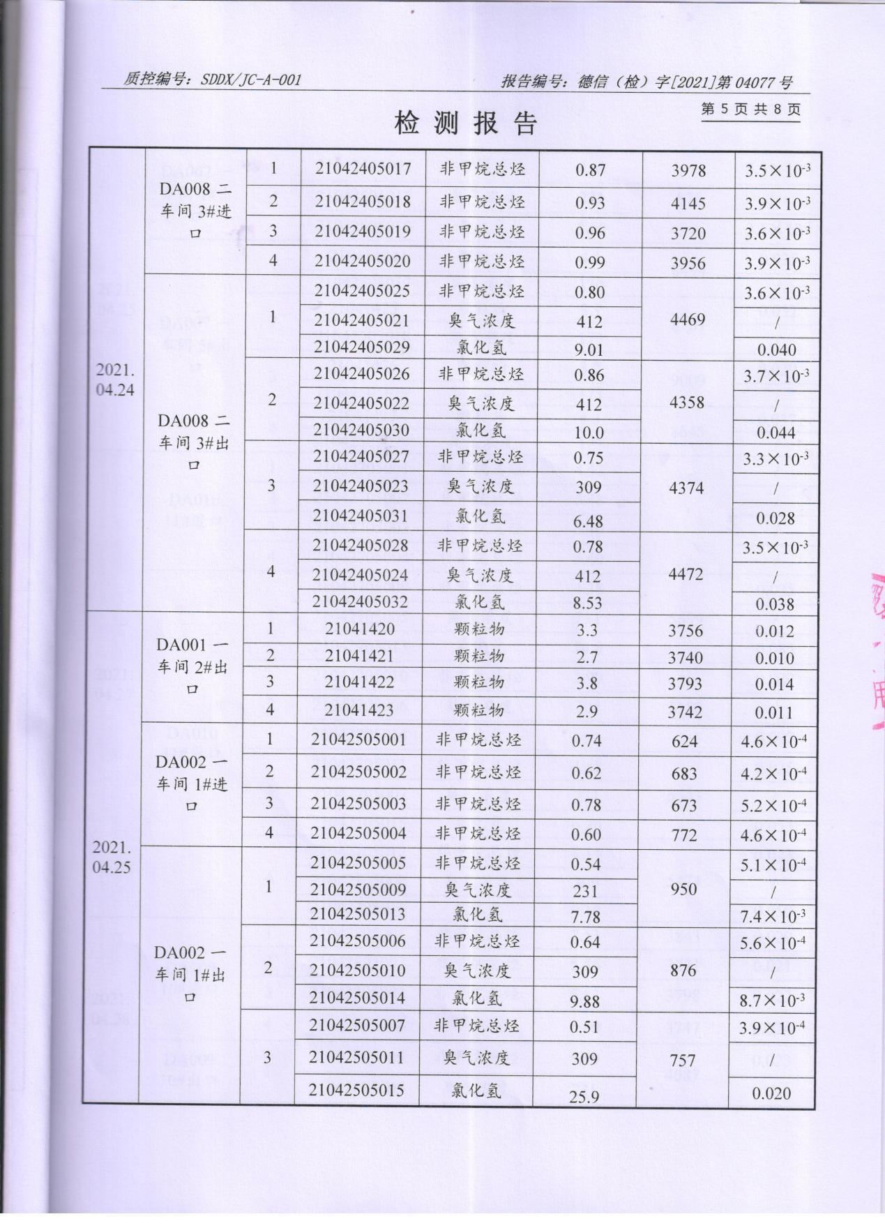 草莓视频下载大全最新颜料股份有限公司废水、大气污染物检测报告公示