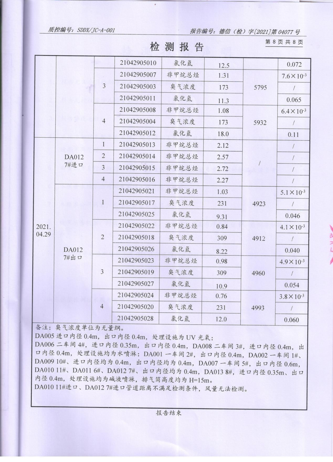 草莓视频下载大全最新颜料股份有限公司废水、大气污染物检测报告公示