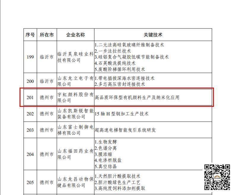 【喜报】草莓视频下载大全最新颜料股份有限公司被认定为2022年“山东省一企一技术”研发中心