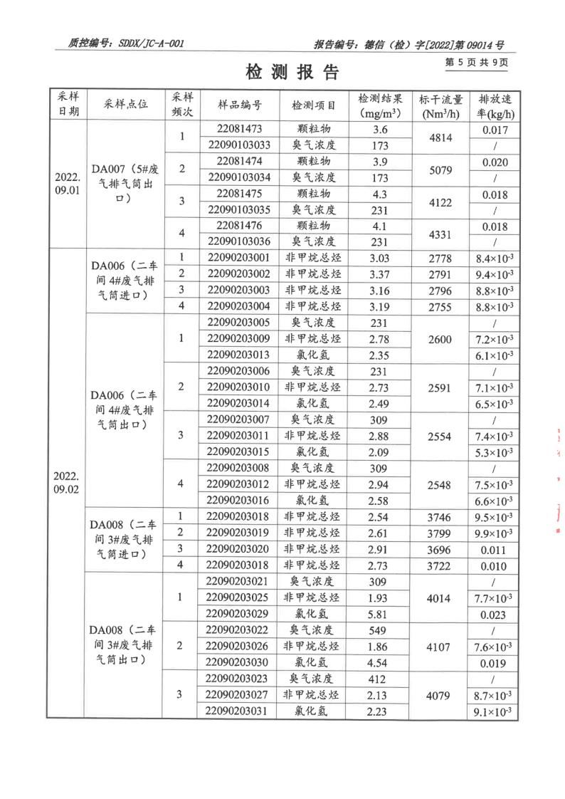 大气污染物、废水_6