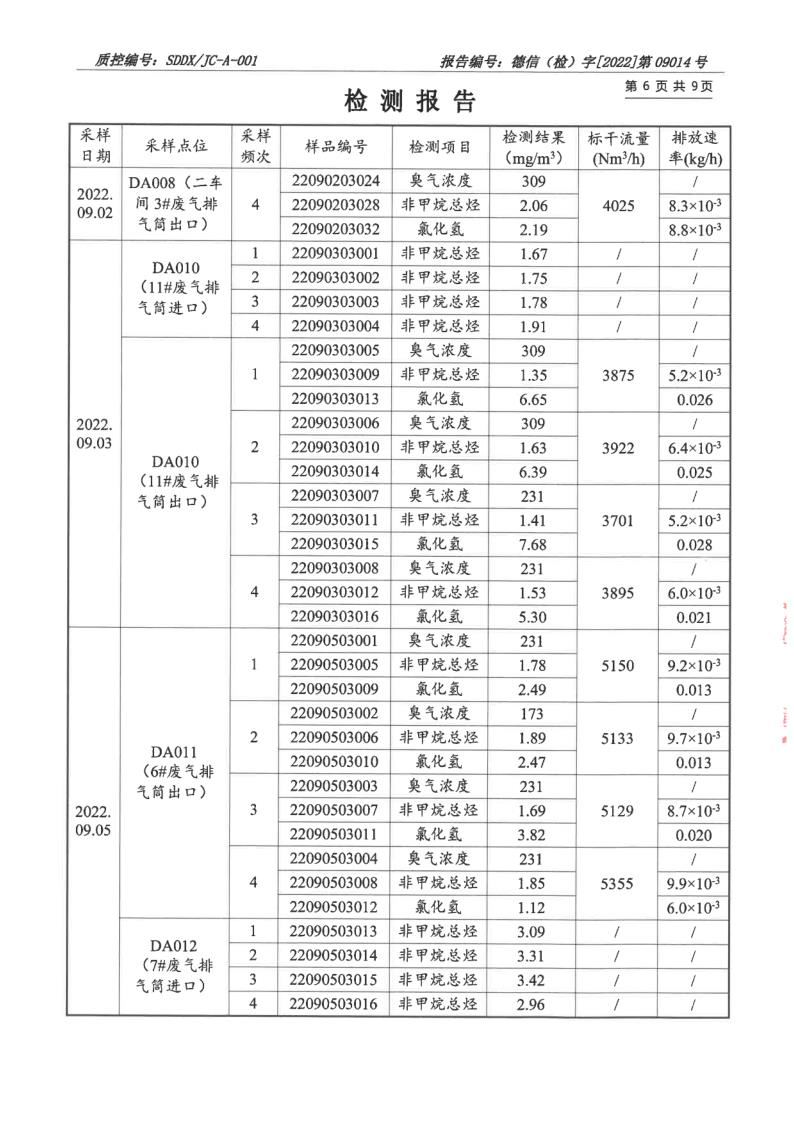 大气污染物、废水_7