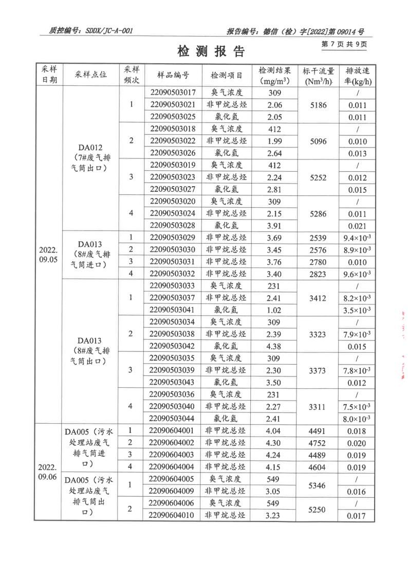 大气污染物、废水_8