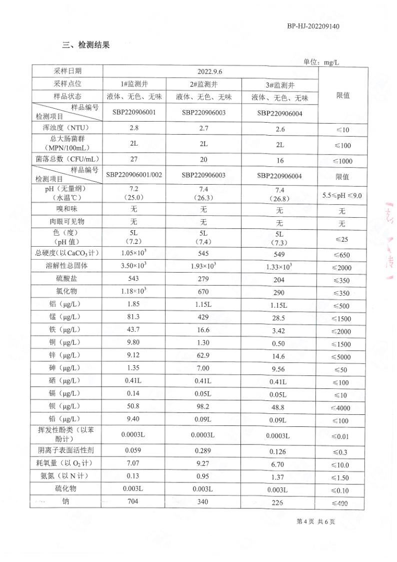 地下水检测报告公示2022.9.21_5