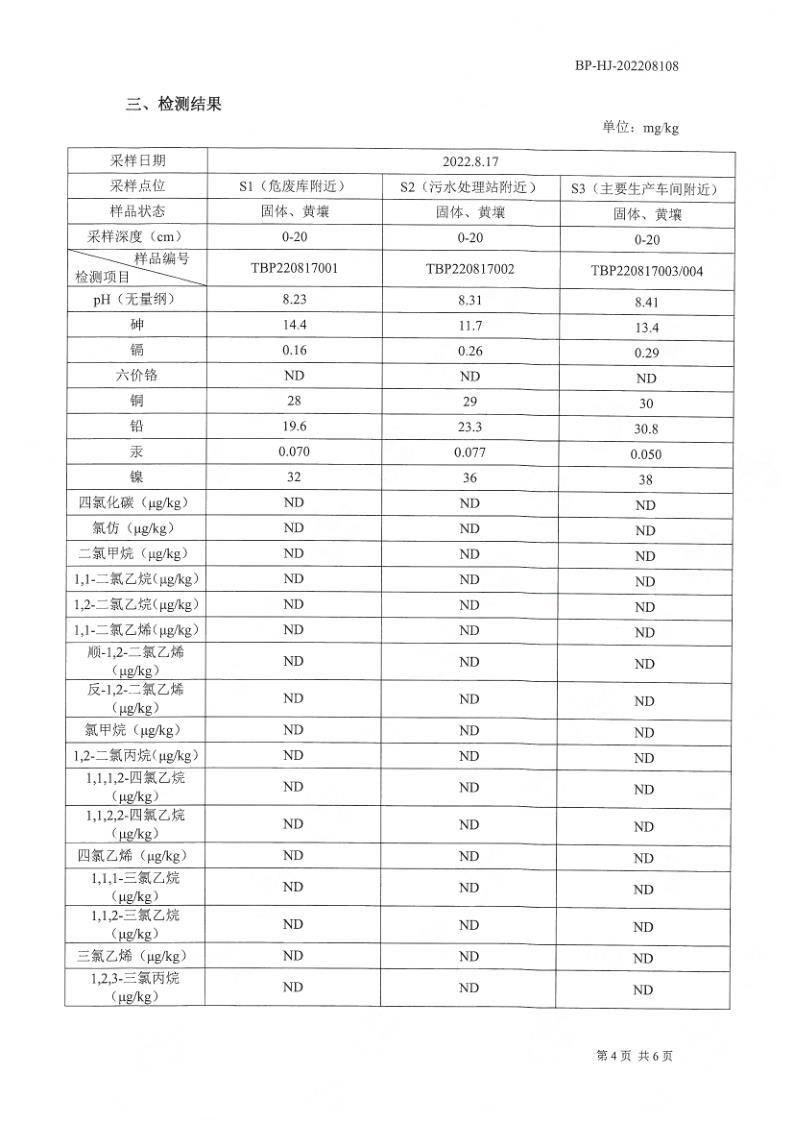 土壤检测报告公示2022.8.29_5