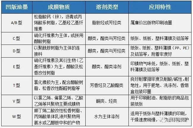 凹版草莓视频黄页网站入口的分类及着色剂的推荐